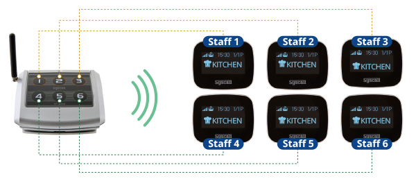 Servizio da tavolo Wireless pulsante di chiamata cameriere